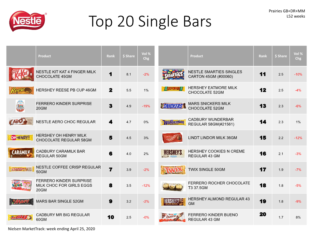 Top 20 Single Bars L52 Weeks