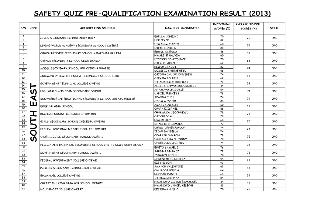 Quizresult2013.Pdf