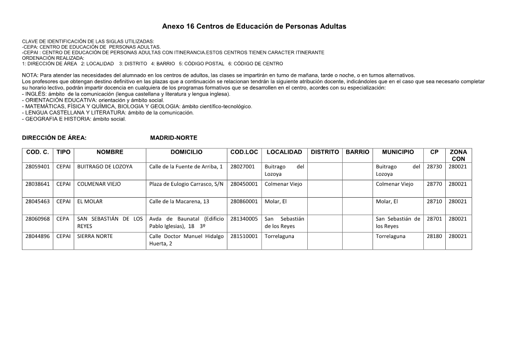 Anexo 16 Centros De Educación De Personas Adultas