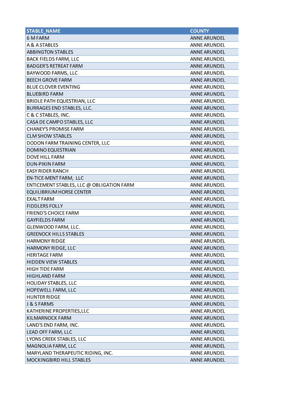 Stable Name County 6 M Farm Anne Arundel a & a Stables