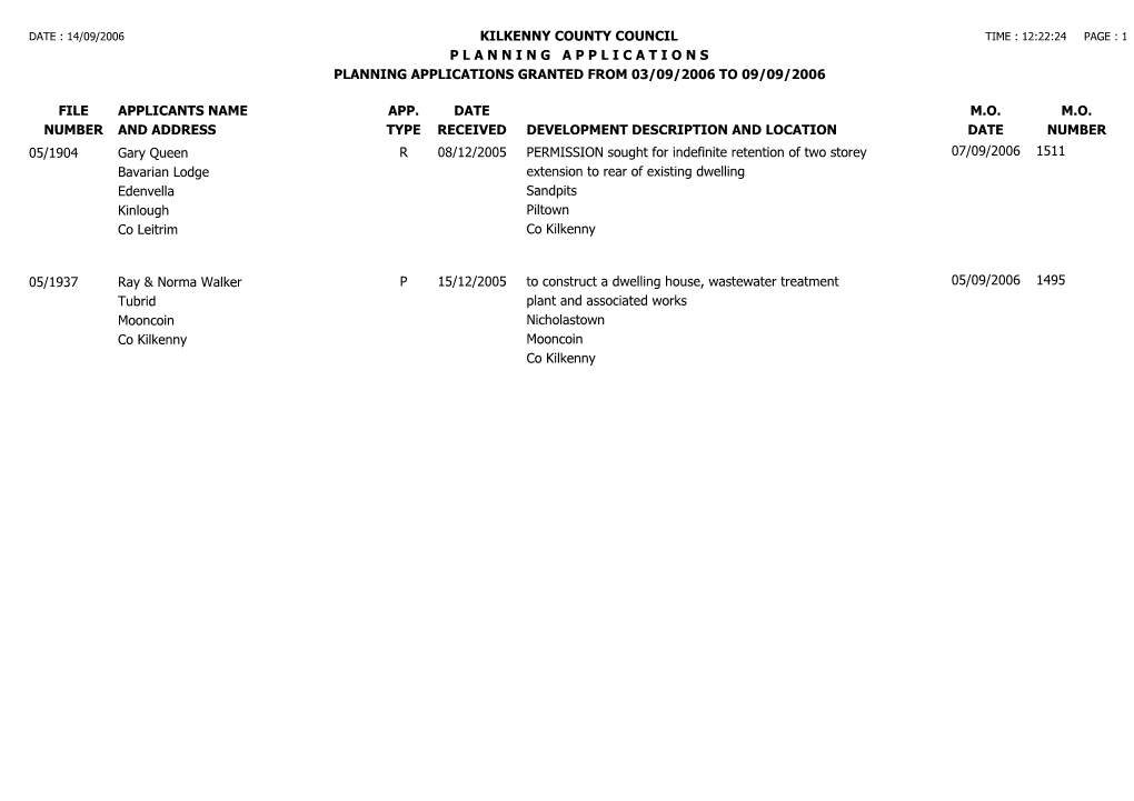 File Number Kilkenny County Council