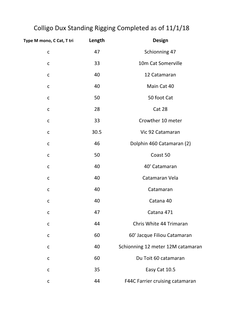 Boats & Customer Spreadsheet