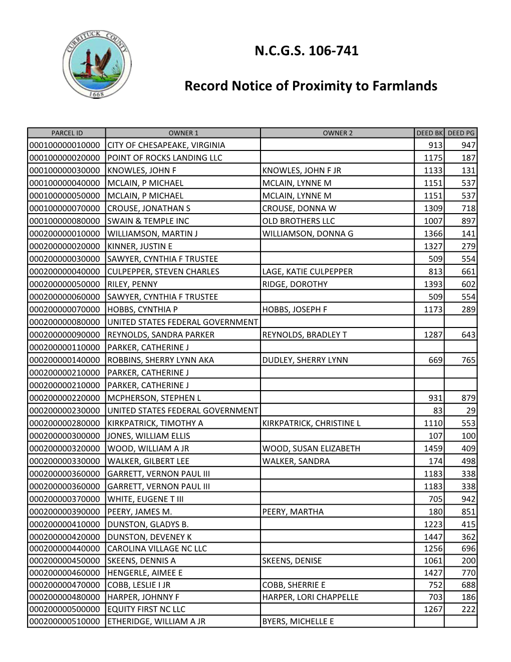 Notice of Farmland Proximity Resident in Parcelled Order