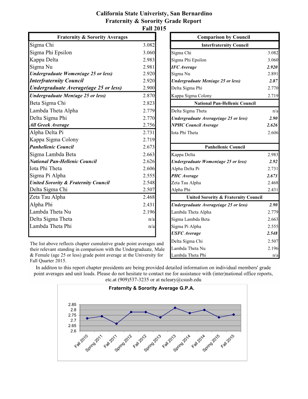 CSUSB Community Academic Report Fall 2015