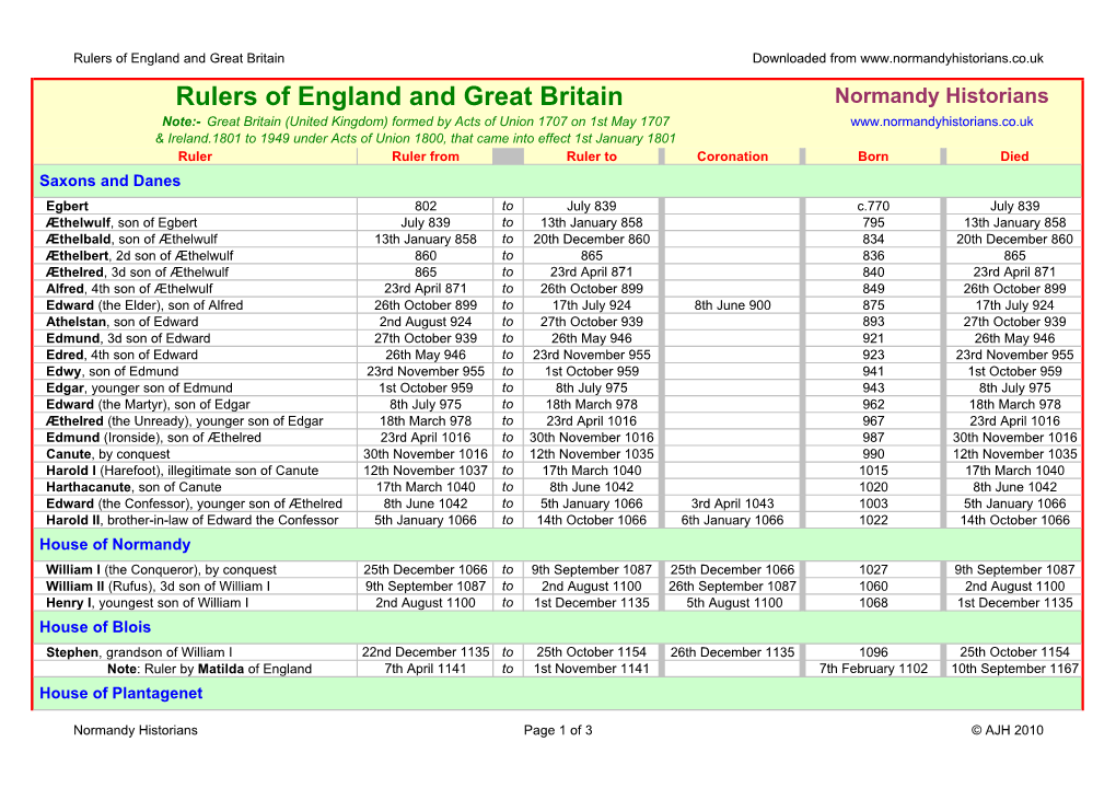 Rulers of England and Great Britain
