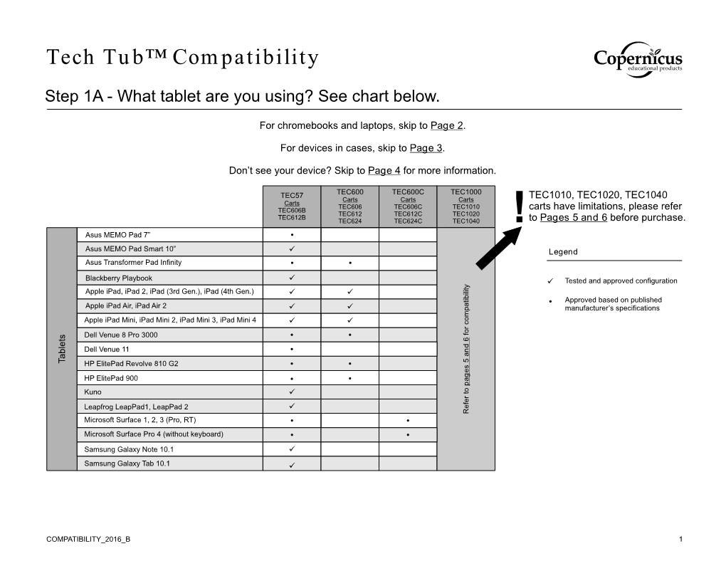 Compatibility Chart