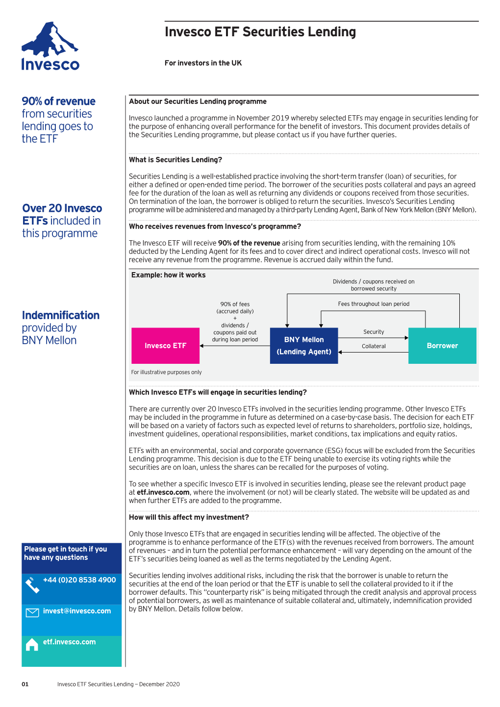 Invesco ETF Securities Lending