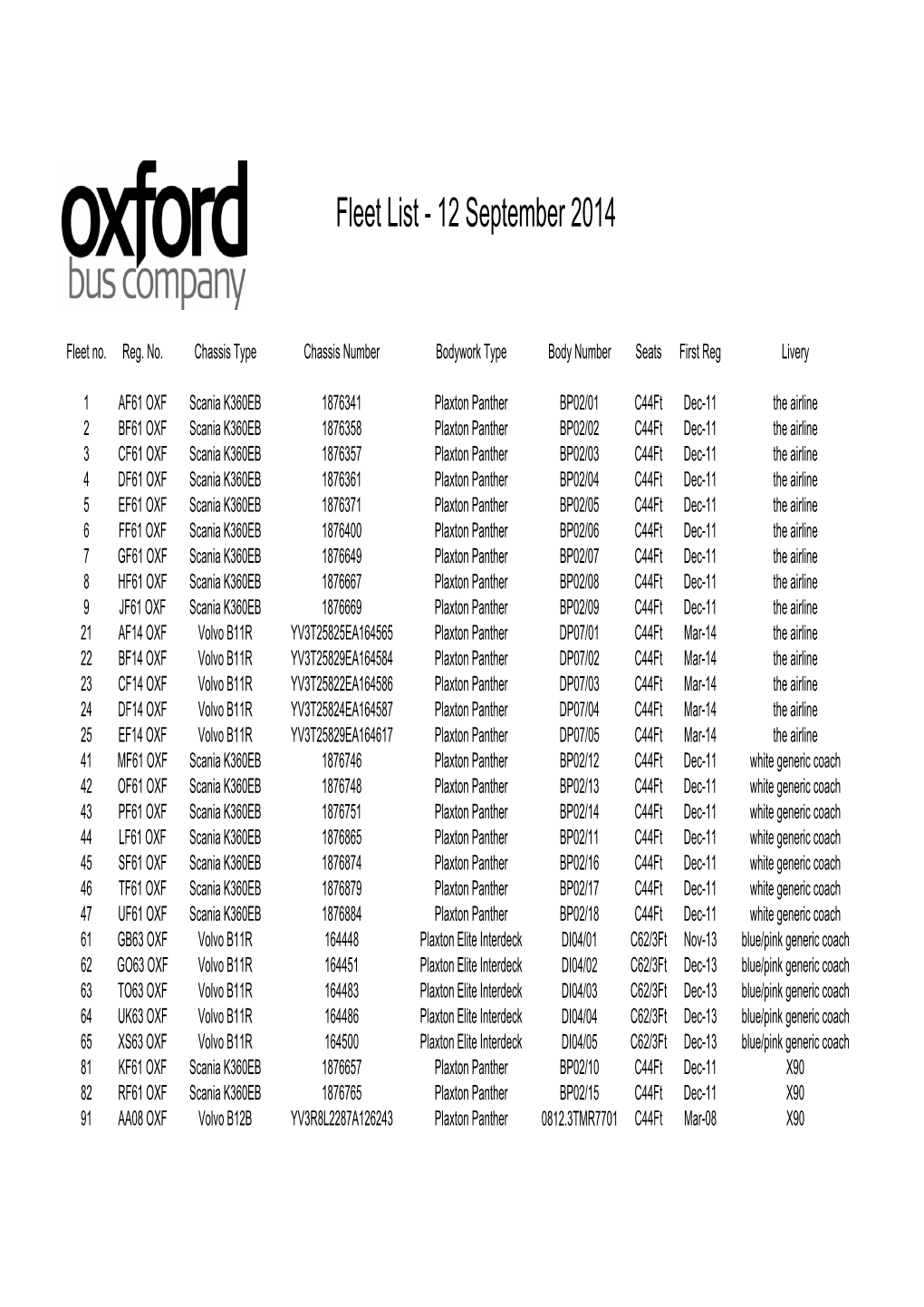 OBC Fleetlist (1).Xlsx