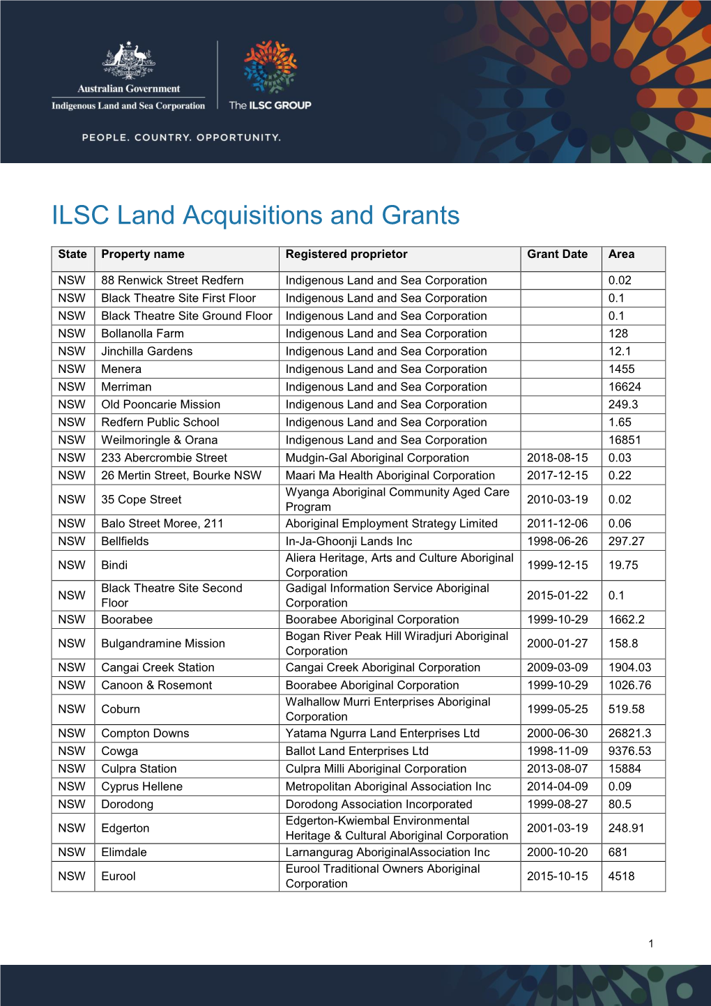 ILSC Land Acquisitions and Grants