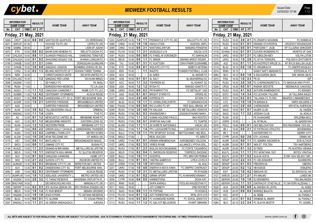 Midweek Football Results Midweek Football Results Midweek Football Results