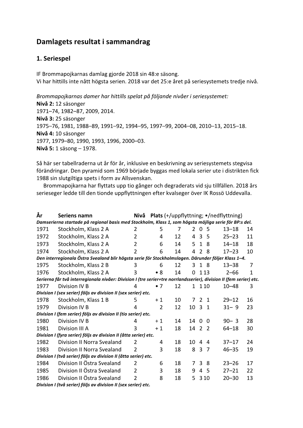 Dam 02 Resultat I Sammandrag