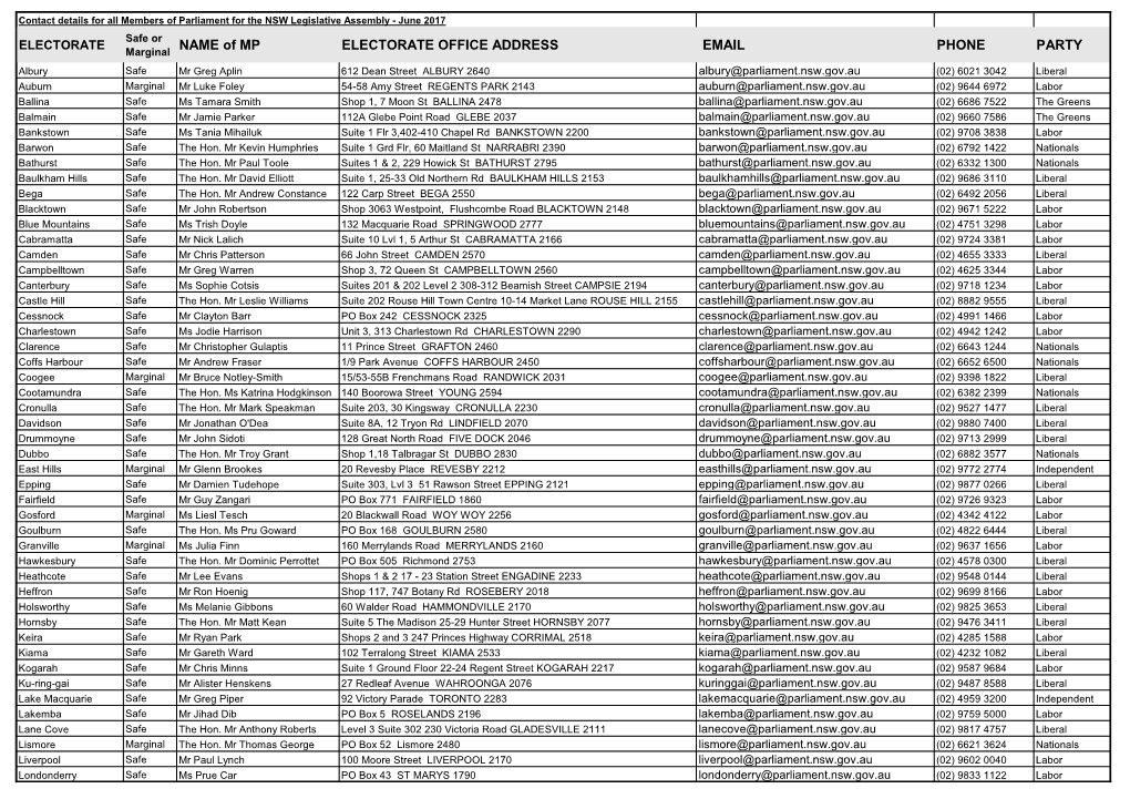 NAME of MP ELECTORATE OFFICE ADDRESS EMAIL PHONE PARTY