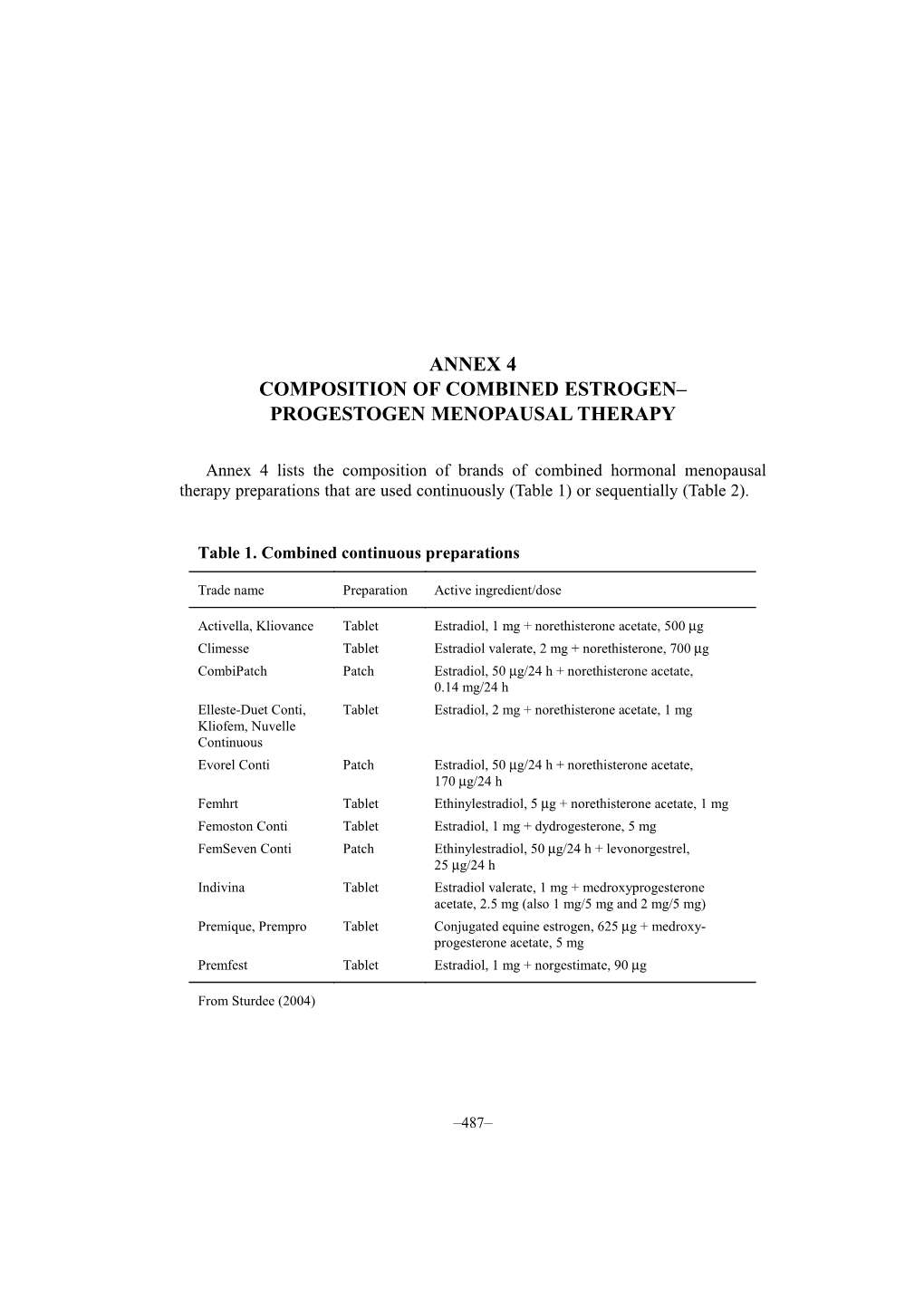 Annex 4 Composition of Combined Estrogen– Progestogen Menopausal Therapy