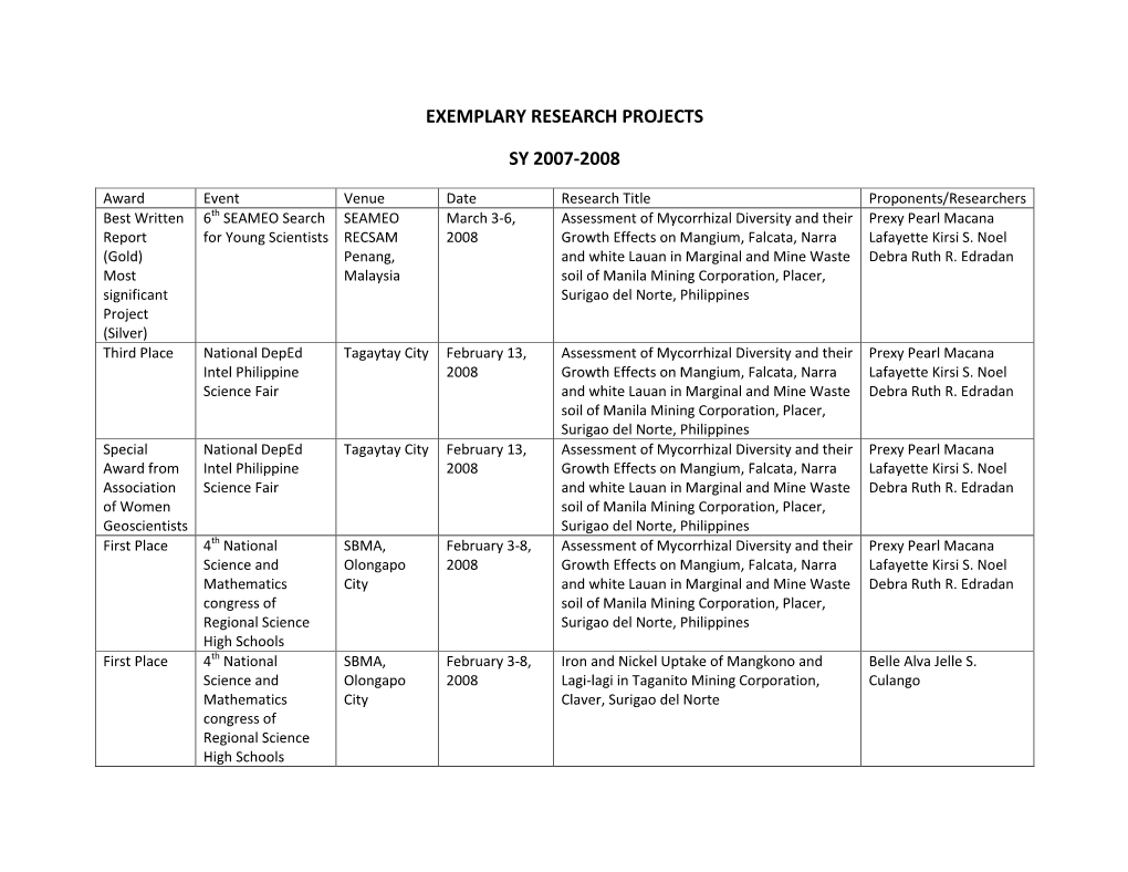 Exemplary Research Projects Sy 2007-2008