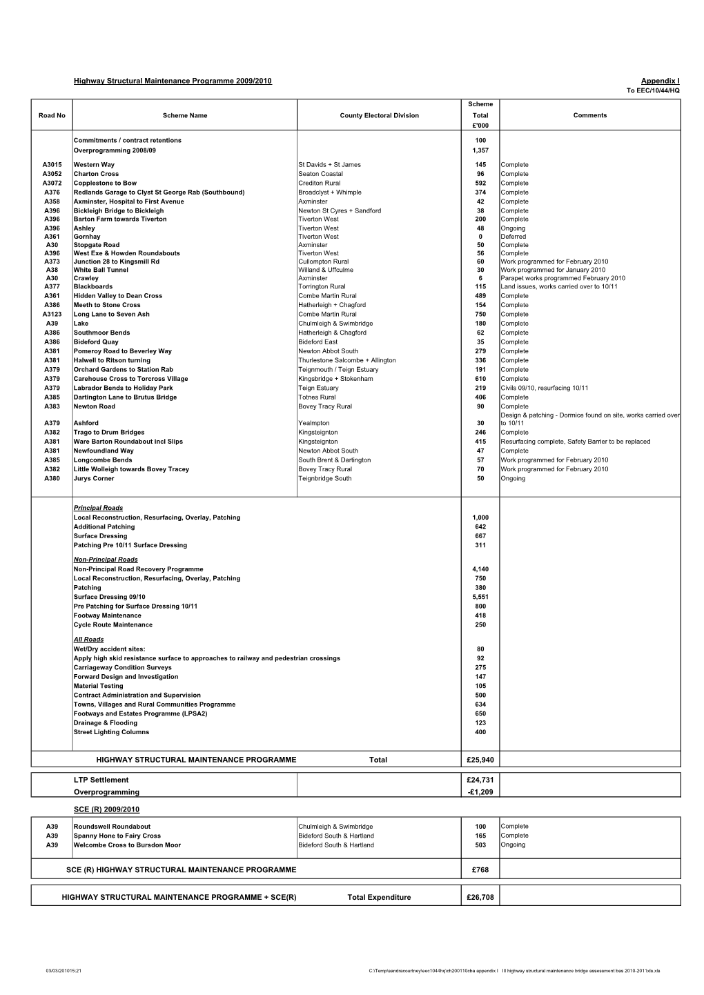 Highway Structural Maintenance Programme 2009/2010 Appendix I to EEC/10/44/HQ