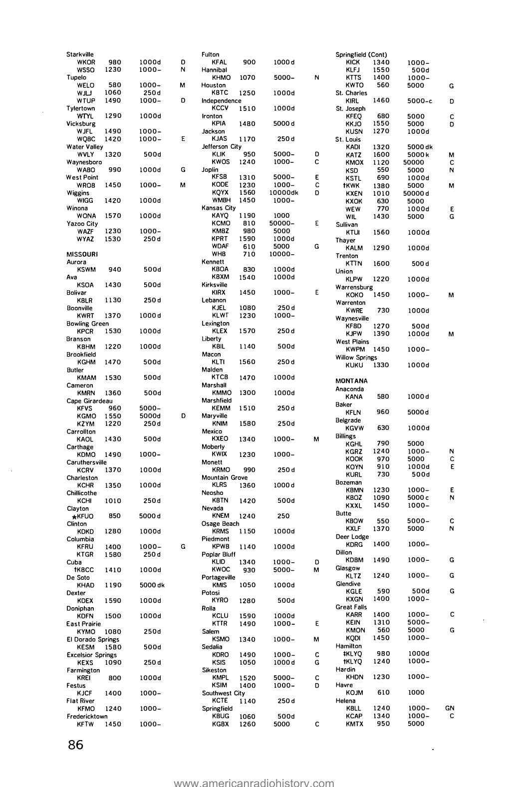 Jones-Log-12-OCR-Page-0087.Pdf