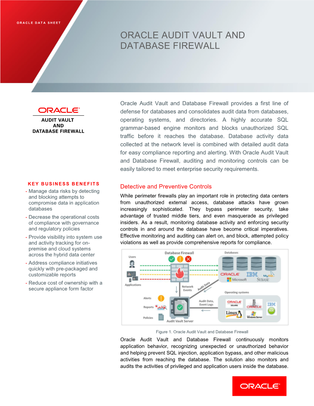 Data Sheet Oracle Audit Vault and Database Firewall