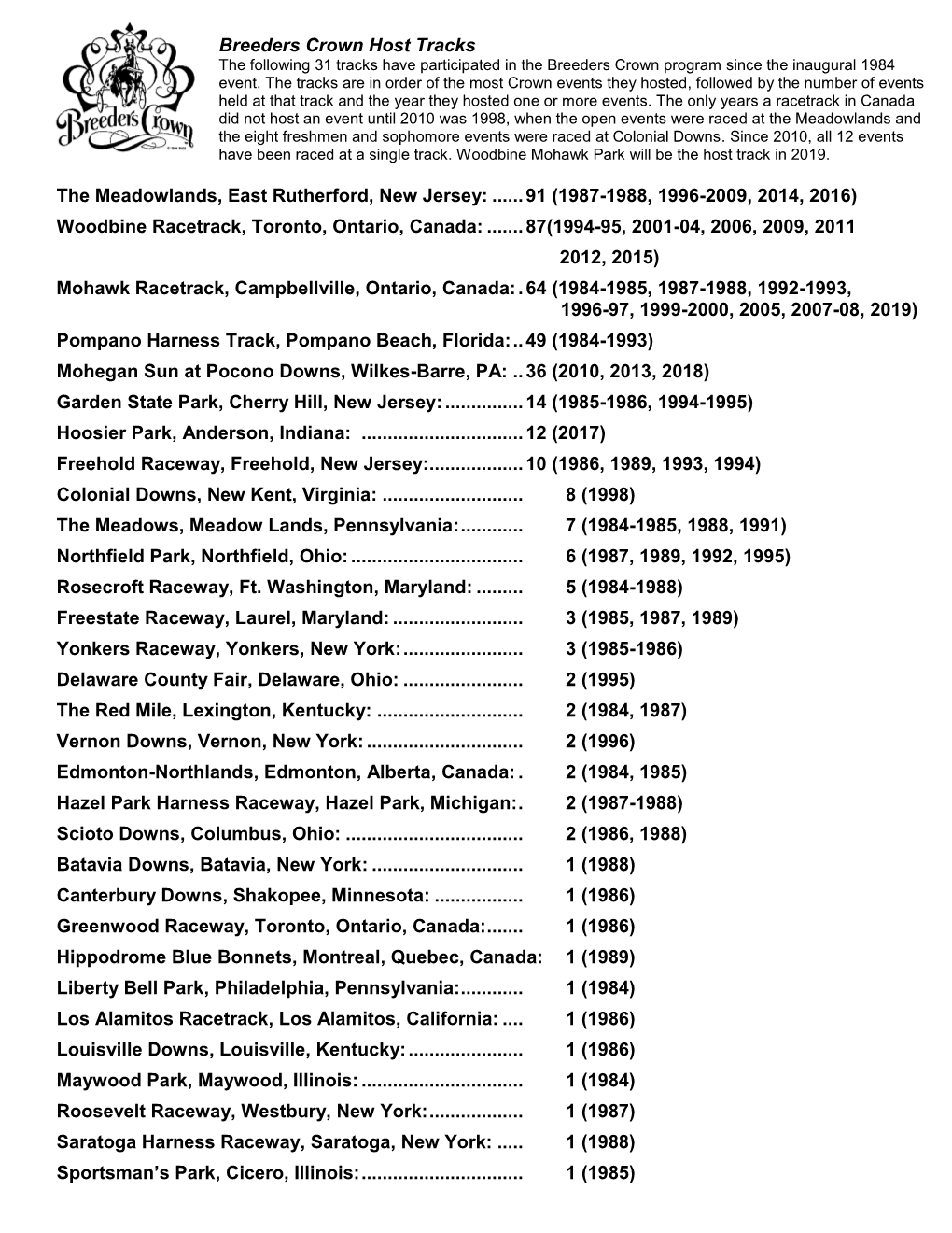 Breeders Crown Host Tracks the Following 31 Tracks Have Participated in the Breeders Crown Program Since the Inaugural 1984 Event