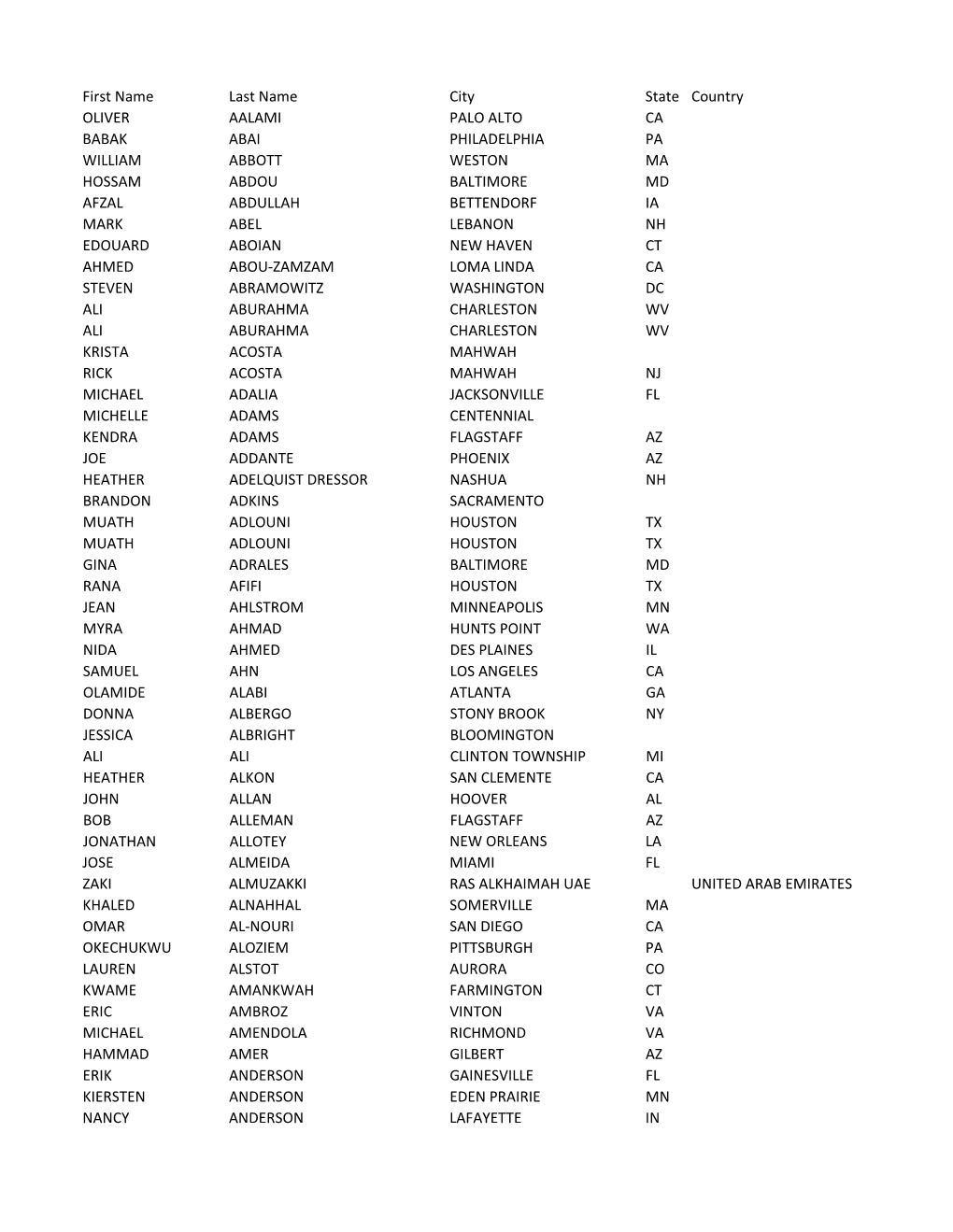 First Name Last Name City State Country OLIVER AALAMI PALO ALTO CA BABAK ABAI PHILADELPHIA PA WILLIAM ABBOTT WESTON MA HOSSAM AB