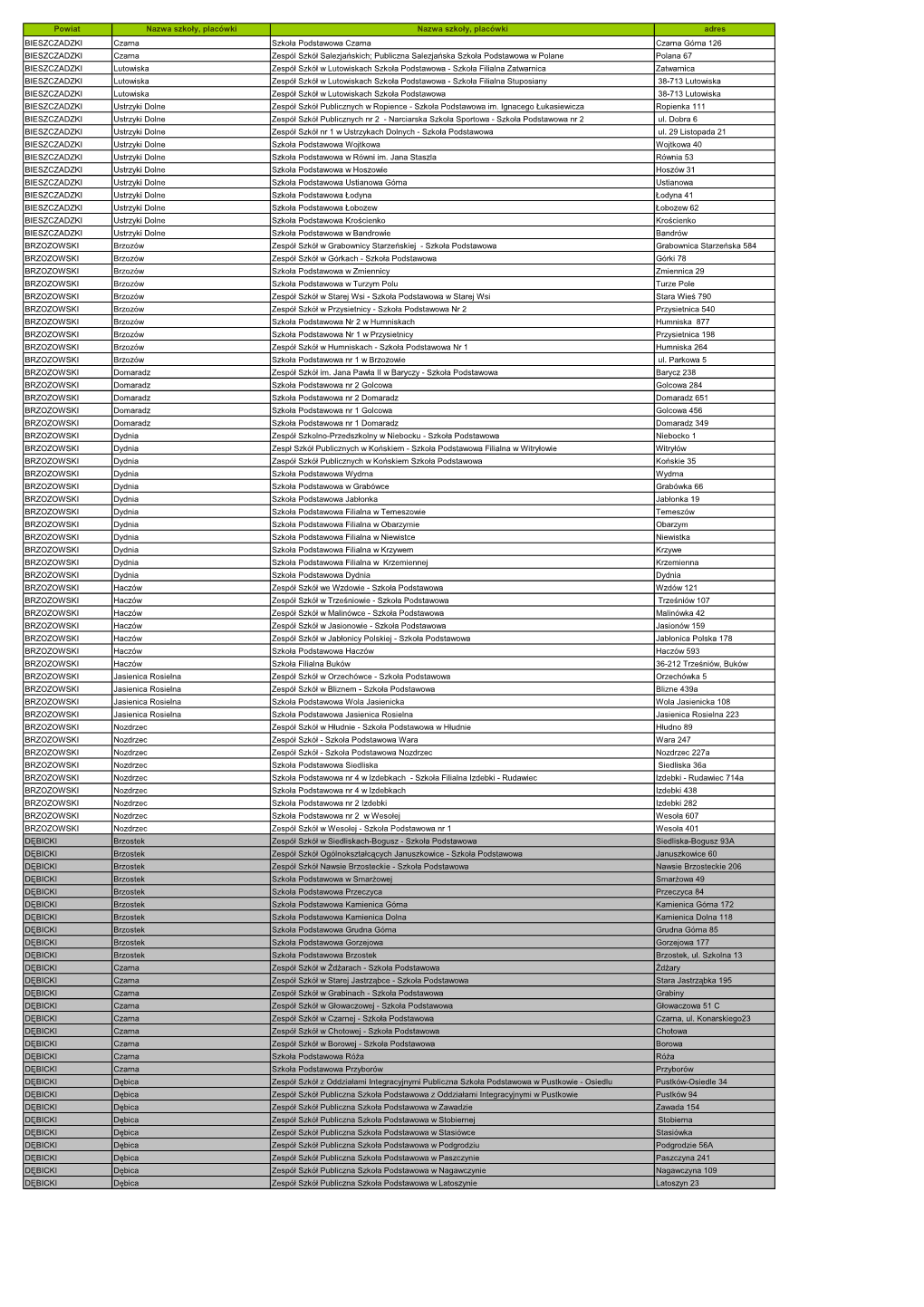 Powiat Nazwa Szkoły, Placówki Nazwa Szkoły, Placówki