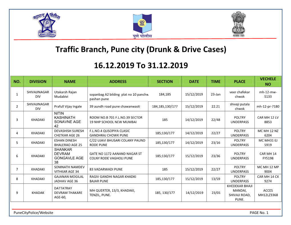 Traffic Branch, Pune City (Drunk & Drive Cases)