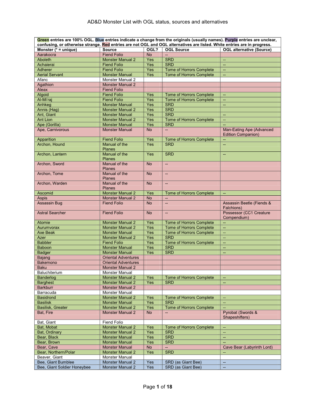 AD&D Monster List with OGL Status, Sources and Alternatives Page 1 of 18