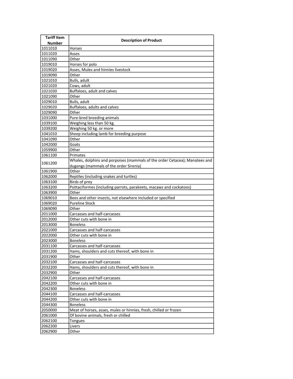 SPR Product List