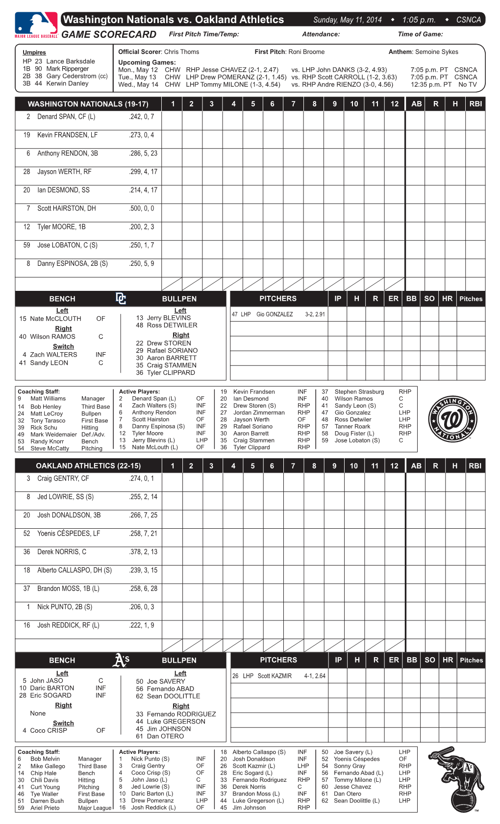 Washington Nationals Vs. Oakland Athletics Sunday, May 11, 2014 W 1:05 P.M