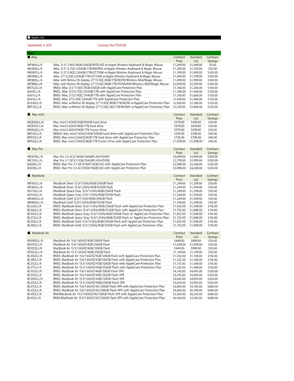 9-9-15 Pl Update.Xlsx