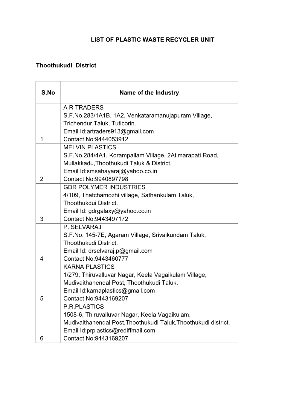 LIST of PLASTIC WASTE RECYCLER UNIT Thoothukudi