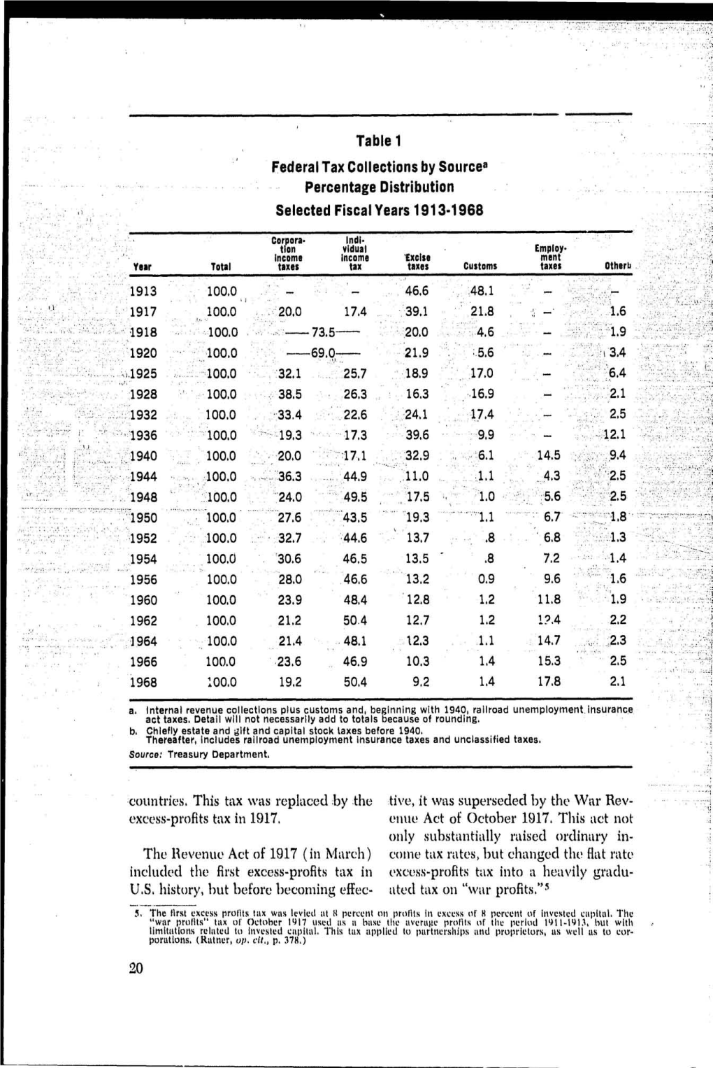 Research Publications RP-19