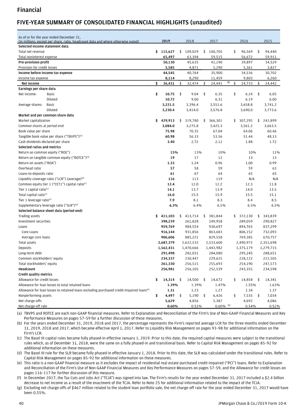 Management's Discussion and Analysis