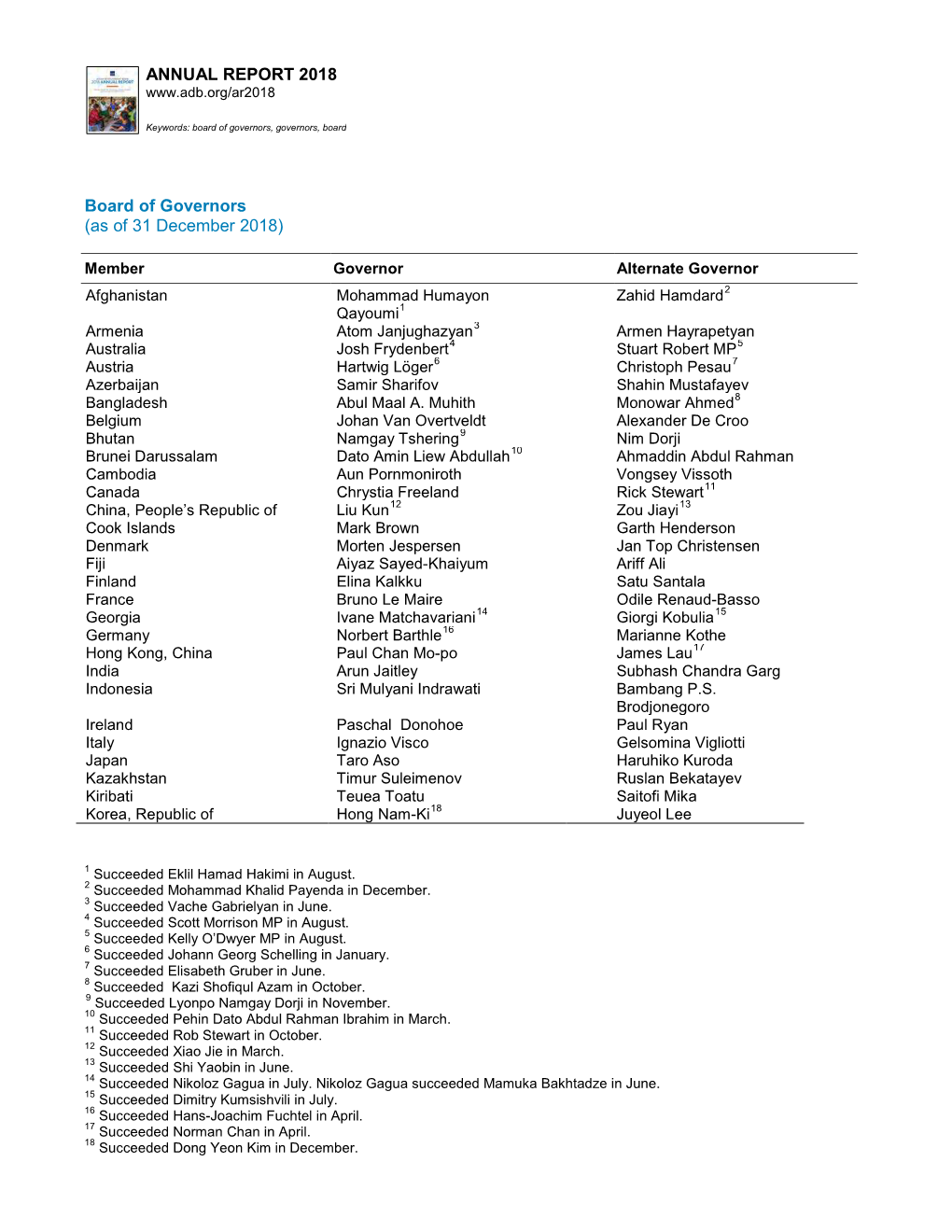 Board of Governors (As of 31 December 2018)