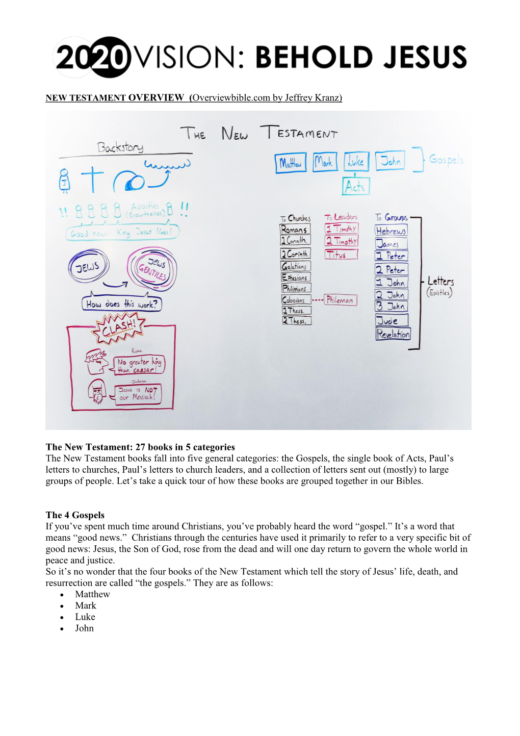 1. New Testament Overview