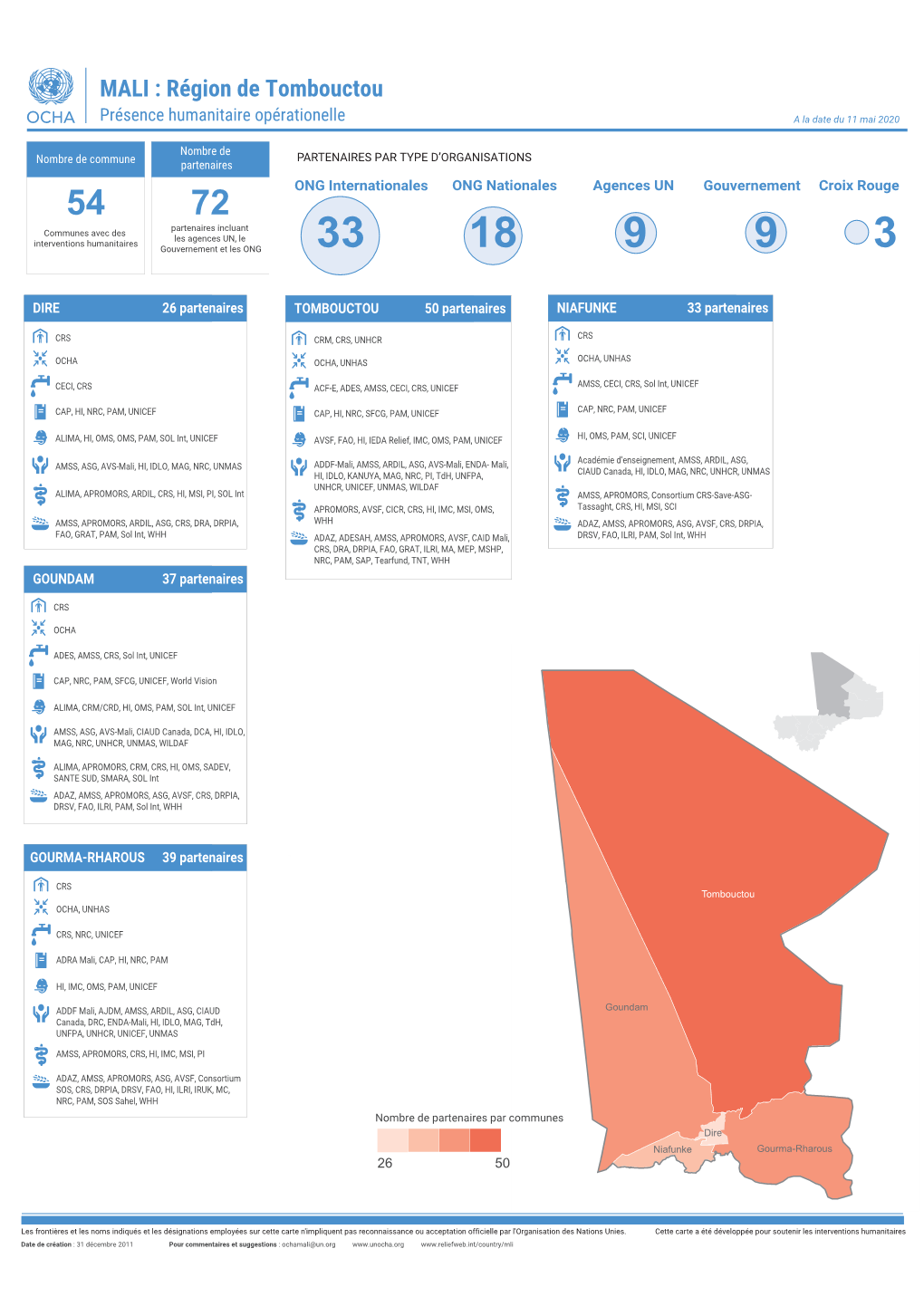 Région De Tombouctou