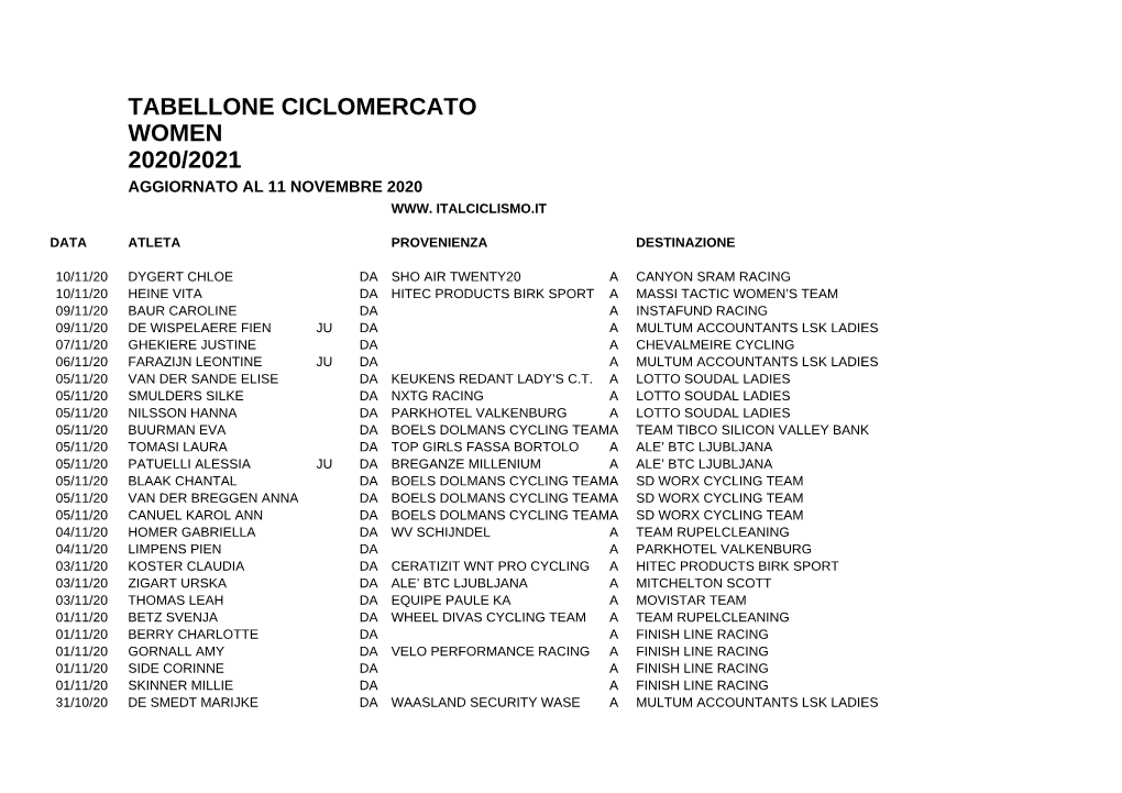 Tabellone Ciclomercato Women 2020/2021 Aggiornato Al 11 Novembre 2020 Www