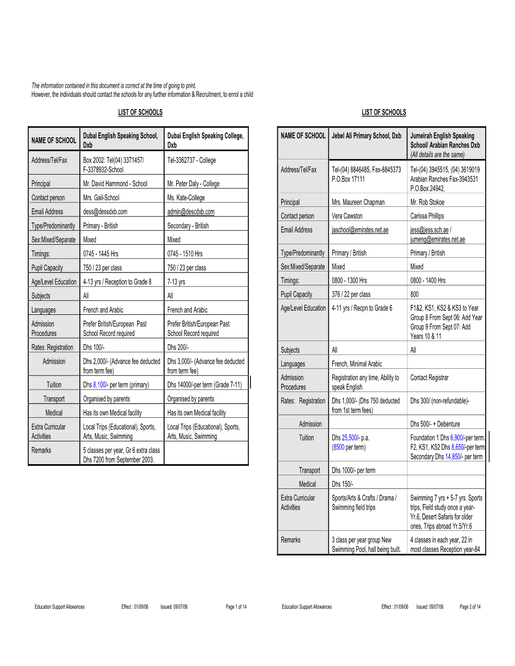 List of Schools List of Schools Name