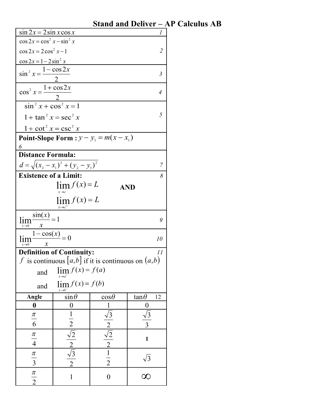 Stand and Deliver AP Calculus AB