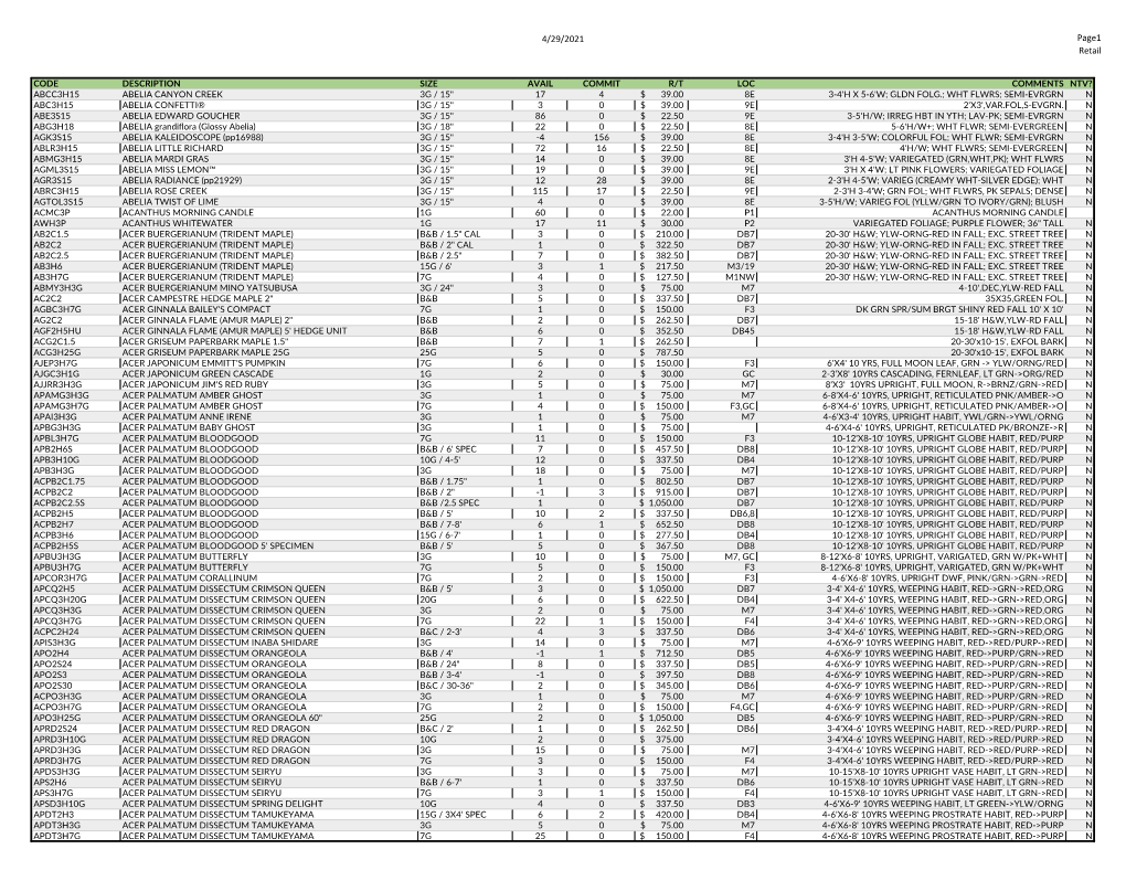 4/29/2021 Page1 Retail