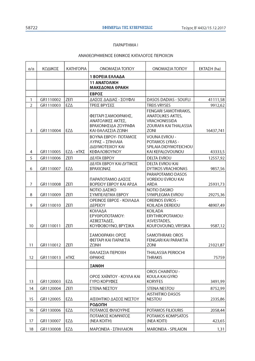 Parartimata Katalogos Natura.Pdf