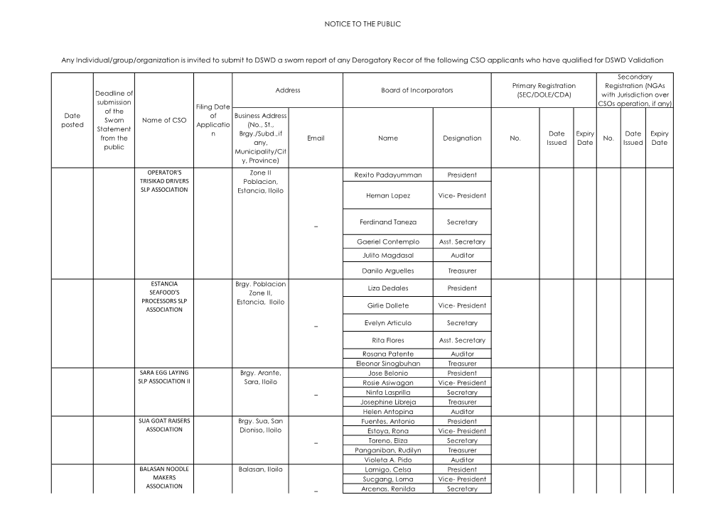 Any Individual/Group/Organization Is Invited to Submit to DSWD a Sworn Report of Any Derogatory Recor of the Following CSO Appl