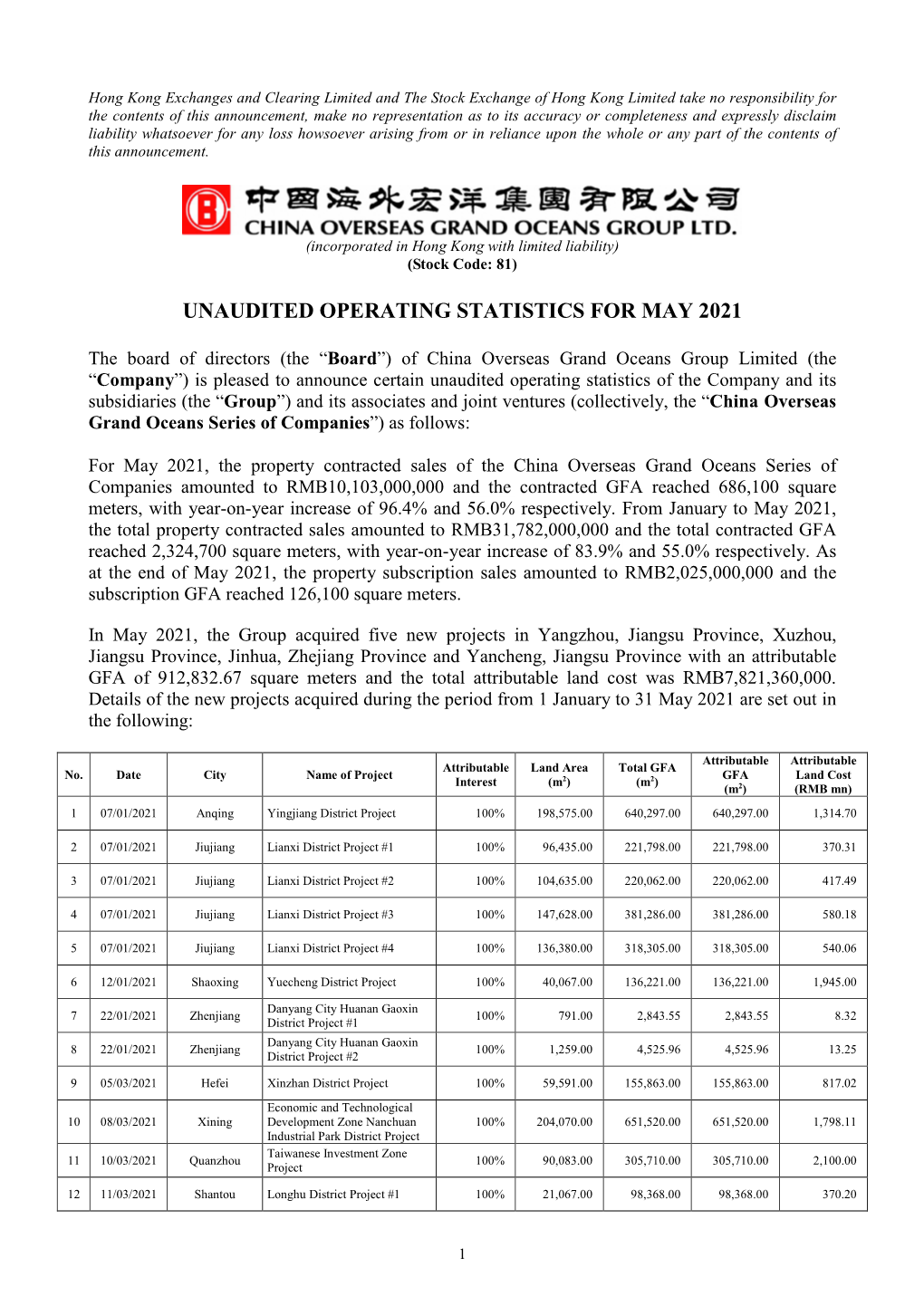 Unaudited Operating Statistics for May 2021