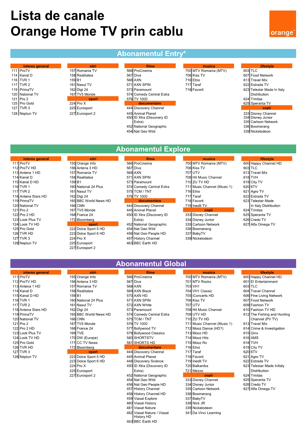 Lista De Canale Orange Home TV Prin Cablu