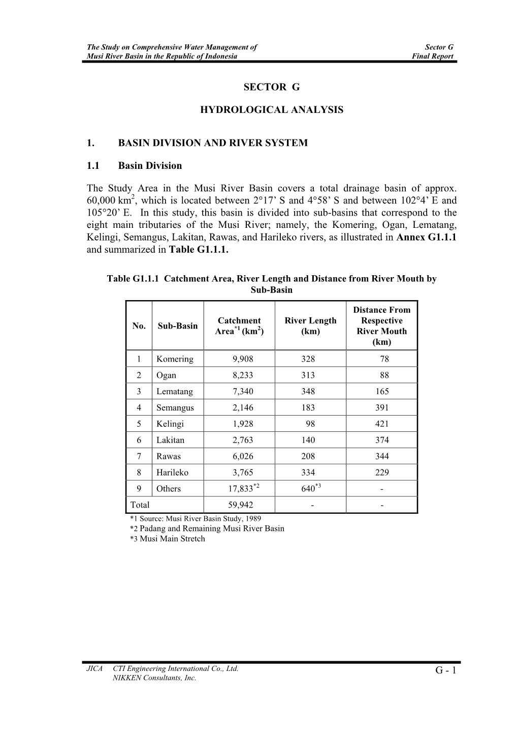 Gement of Sector G Musi River Basin in the Republic of Indonesia Final Report