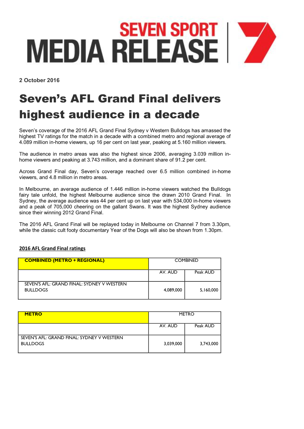 Seven's AFL Grand Final Delivers Highest Audience