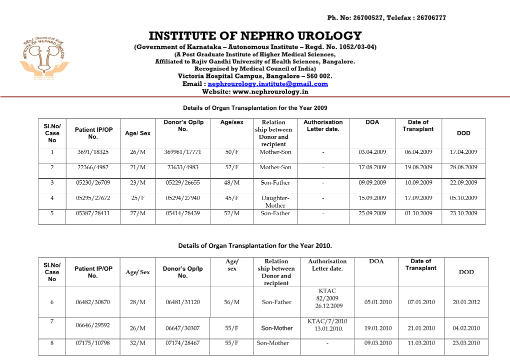 INSTITUTE of NEPHRO UROLOGY (Government of Karnataka – Autonomous Institute – Regd