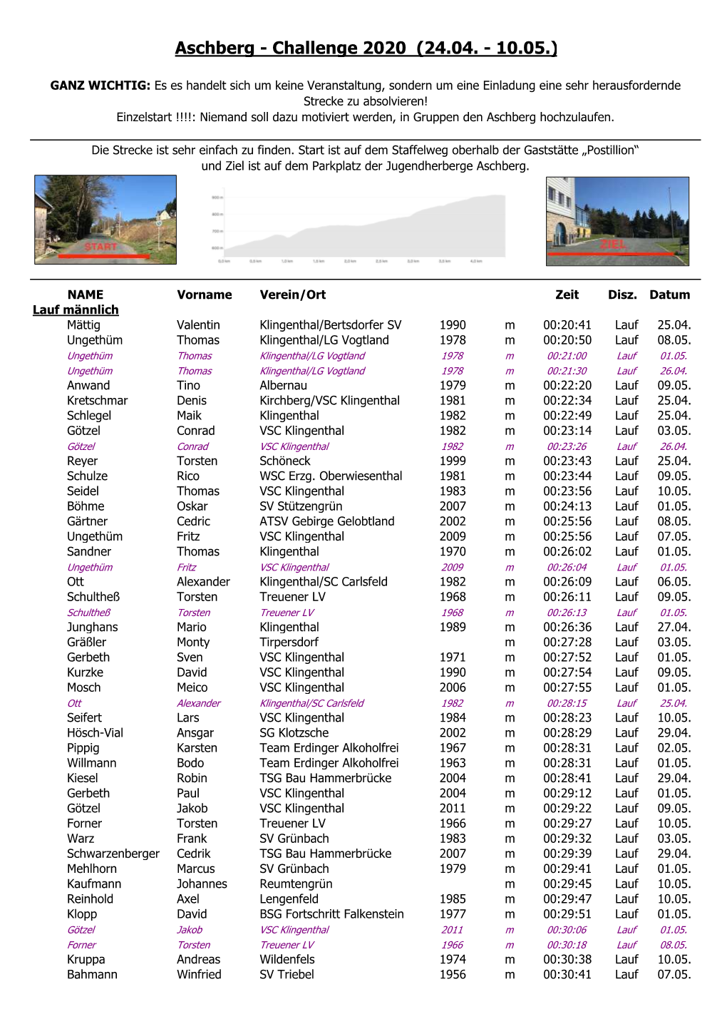 Aschberg - Challenge 2020 (24.04