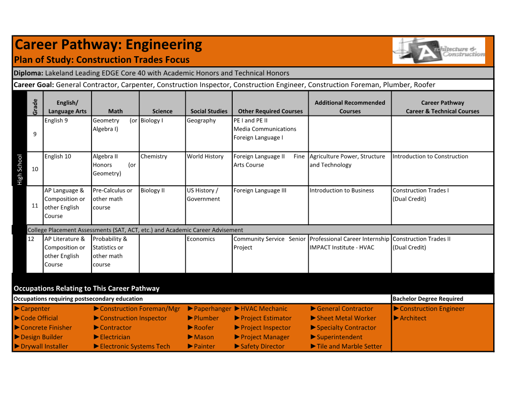 Career Pathway: Engineering