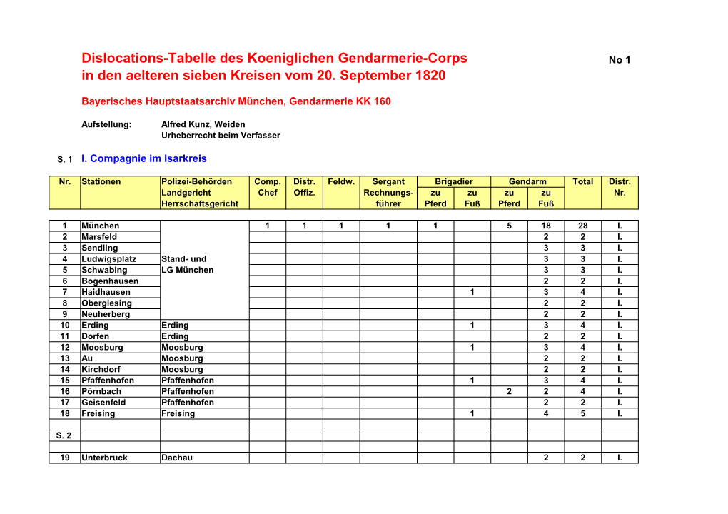 Dislocations-Tabelle Des Koeniglichen Gendarmerie-Corps in Den Aelteren Sieben Kreisen Vom 20. September 1820