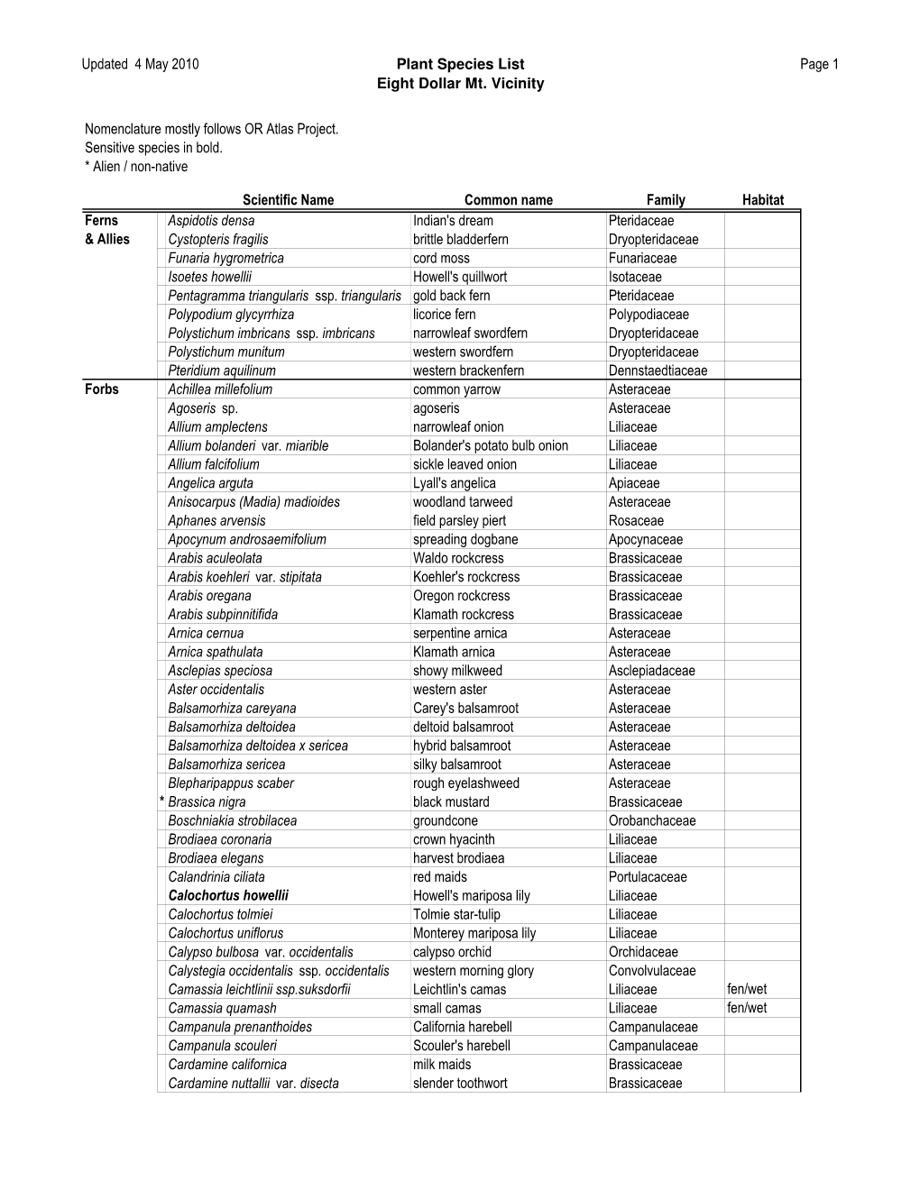 Eight Dollar Mtn Plant Species List For